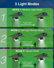 Laden Sie das Bild in den Galerie-Viewer, Solarlampen für Außen, 318 LEDs Solarleuchte Aussen mit Bewegungsmelder, IP65 Wasserdichte, 120°Beleuchtungswinkel, Solar Wandleuchte für Garten mit 5m Kabel [Energieklasse A++