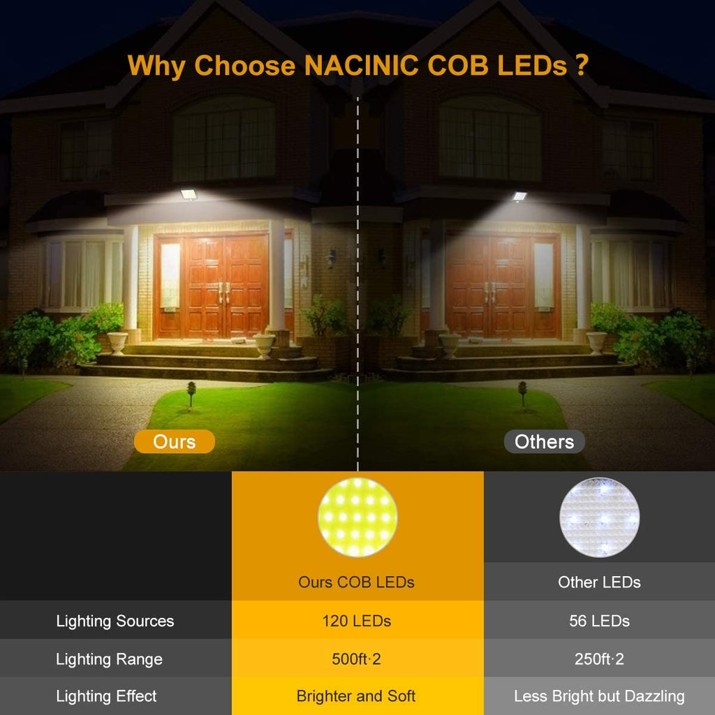 Solarlampen für Außen, 120 COB LED Superhell Solar Aussenleuchte mit Bewegungsmelder, 3 Modi Solar Bewegungsmelder Aussen mit 5M Kabel, IP65 Wasserdichte Solarleuchten für Garten (1 Stück) [Energieklasse A+++]