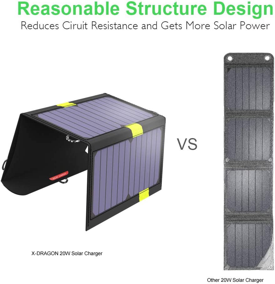 X-DRAGON 20W tragbares Solarladegerät 2 USB Ports Wasserdichtes tragbares Solarpanel, IPX4, USB Solarpanel für Smartphone, Tablets, Outdoor, Camping