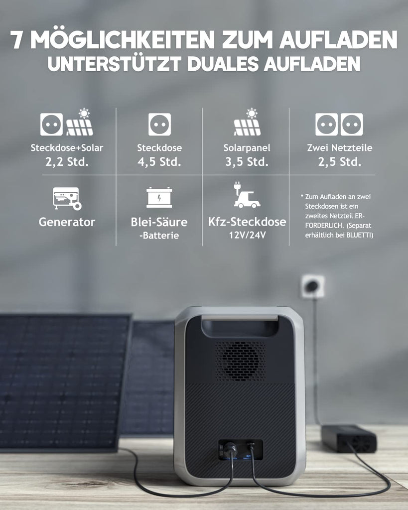 BLUETTI Powerstation AC200P 2000Wh LiFePO4 Batterie, 2000W Solargenerator Tragbar mit 230V Steckdose, Stromspeicher (4800W Gipfel, 700W Solar) für Wohnung, Reise und Camping