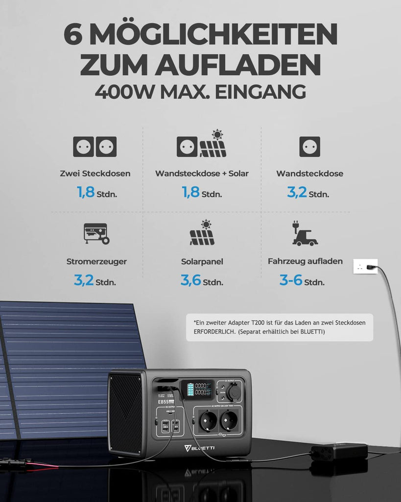 BLUETTI Tragbare Powerstation EB3A, 268Wh LiFePO4 Batterie Backup mit 600W (1200W Peak) AC Ausgängen, Aufladen von 0-80% in 30 Min, Solargenerator für Outdoor Camping (PV120/PV200 Wahlfrei)