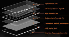 Laden Sie das Bild in den Galerie-Viewer, i5solar 60/100W Faltbares Solarpanel Faltbares Solarmodul Faltung Solarladegerät Kit für Camping und Garten Powerstation Generetion Schnellladun Notstromversorgung Tablet