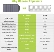 Laden Sie das Bild in den Galerie-Viewer, ALLPOWERS 140W Faltbares Solarpanel Faltbares Solarmodul Faltung Solarladegerät Kit für Camping und Garten Powerstation Generetion Schnellladun Notstromversorgung Tablet