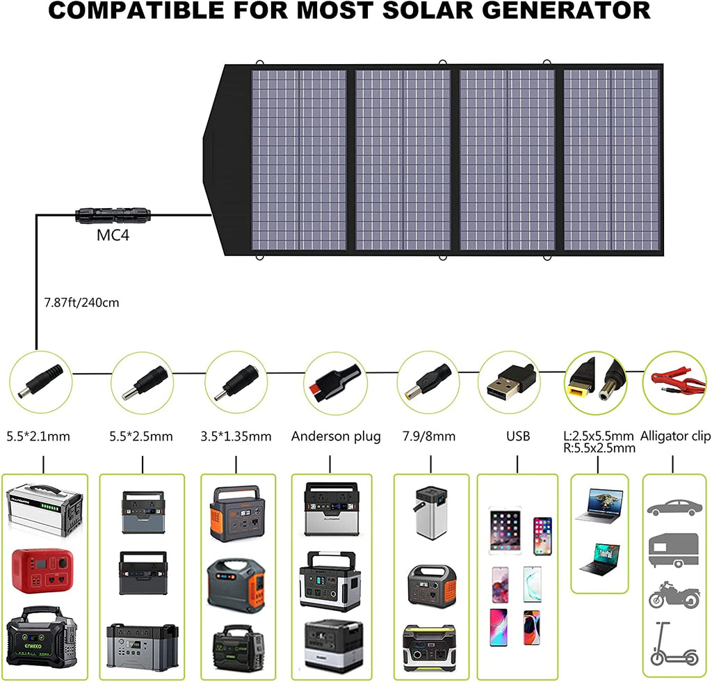 ALLPOWERS 140W Faltbares Solarpanel Faltbares Solarmodul Faltung Solarladegerät Kit für Camping und Garten Powerstation Generetion Schnellladun Notstromversorgung Tablet