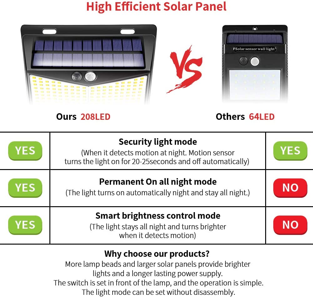 Solarlampen für Außen mit Bewegungsmelder, 208 LED 3 Modi 270° LED Solar Aussenleuchte mit Bewegungsmelder Aussen, IP65 Solar Wasserdichte Wandleuchte für Wand Post Pathway Garten