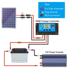 Laden Sie das Bild in den Galerie-Viewer, 20/50/80/100 Meter Solarkabel PV-Kabel DC-bewertet Schwarz Rot 4 mm² 6 mm² - 1800 V Doppelisolierter Qualitätsdraht