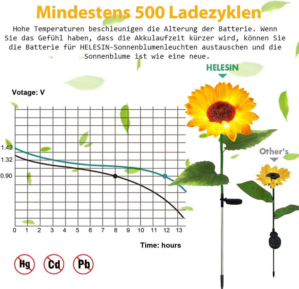 Solarlampen für Außen Deko, 2/4 Stück Solarleuchten für Außen Garten Deko, Wasserdicht Solar Gartenleuchte Dekoration, Sonnenblume Licht mit 20 LEDs für Garten, Terrasse, Rasen