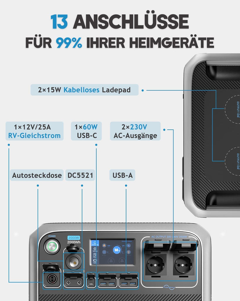 BLUETTI Powerstation AC200P 2000Wh LiFePO4 Batterie, 2000W Solargenerator Tragbar mit 230V Steckdose, Stromspeicher (4800W Gipfel, 700W Solar) für Wohnung, Reise und Camping