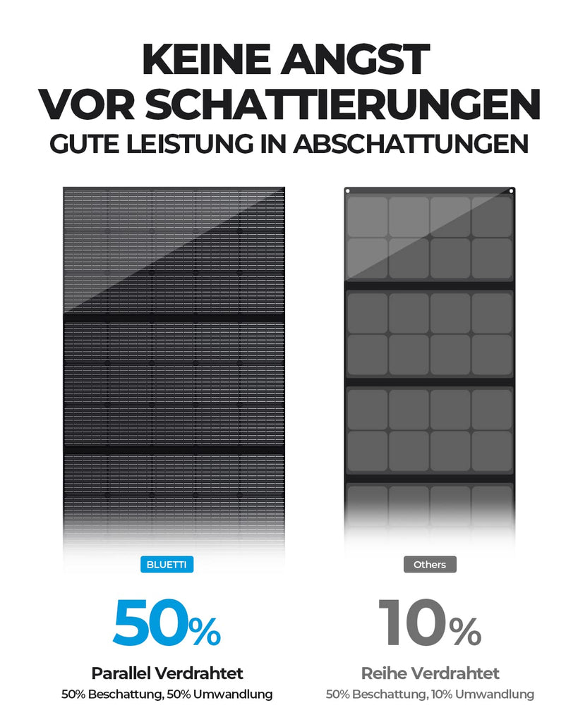 BLUETTI Solar Panel PV350, 350W Tragbares Solarmodul, Monokristallines Solar Panel für Powerstation AC200P/AC200MAX/AC300/EP500/EP500Pro, Faltbares Solarladegerät für Wohnmobil, Camping, Stromausfall