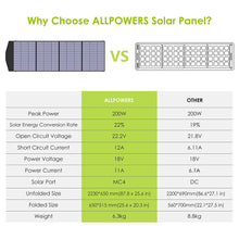 Laden Sie das Bild in den Galerie-Viewer, ALLPOWERS Faltbares Solarpanel 200W Solarmodul Solarladegerät Speziell US Solarzelle mit MC-4 Ausgang für Tragbare Powerstation Solargenerator Camping Wohnmobil Caravan Gartenhäuse Reise Boot Laptop