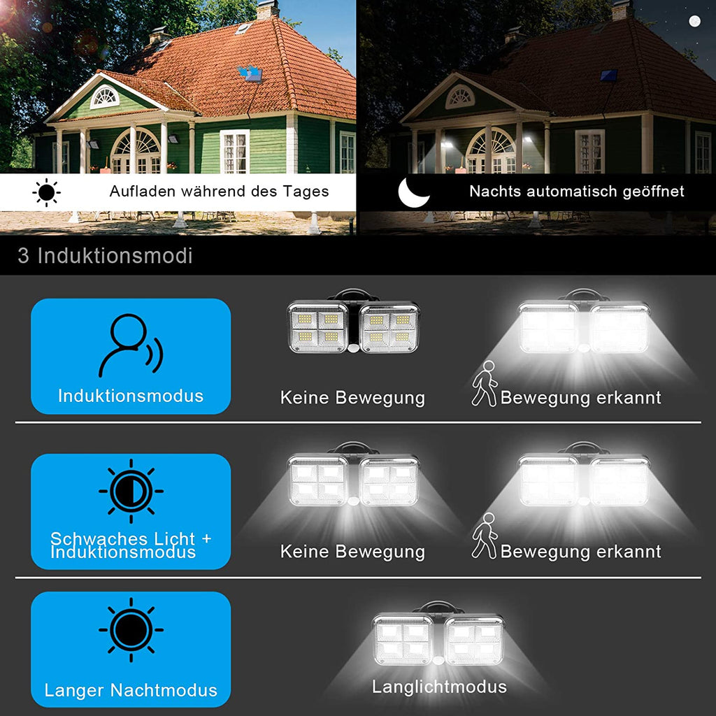 Solarlampen für Außen mit Bewegungsmelder, 120 LED Strahler Außen 270° Superhelle Solarleuchten für Außen LED IP65 Wasserdichte 3 Modi Solar Wandleuchte mit 5M/16.5ft Kabel[Energieklasse A+++]