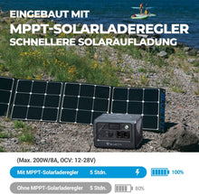 Laden Sie das Bild in den Galerie-Viewer, BLUETTI EB70 Tragbares Kraftwerk mit 200W Solarpanel, 716Wh/1000W Solargenerator LiFePO4 Batterie-Backup mit 2 230V AC Steckdosen, 2 100W USB-C, Stromgenerator für Outdoor Camping Home RV Vanlife