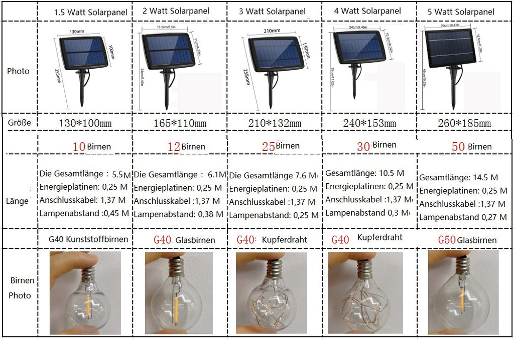 Solar Lichterkette Glühbirnen Aussen, 10/12/25/30/50 Glühbirnen 5.5/6.1/7.6/10.5/14.5 Meter G40 /G50 Außen Beleuchtung, USB wiederaufladbar, 4 Modus Solarlichterkette für Garten, Hochzeit, Balkon, Haus, Weihnachten Deko, Warmweiß