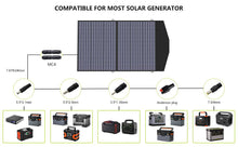 Load image into Gallery viewer, ALLPOWERS foldable solar panel 100W solar module especially for portable power station and outdoor solar generator high performance battery for camping garden laptop